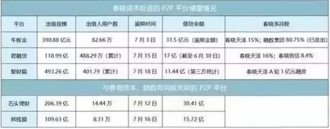 从天堂到地狱，这个“高富帅”董事长被抓了！