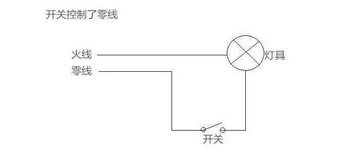 节能灯关灯后一闪一闪的怎么回事,家里led灯关了还是一闪一闪的