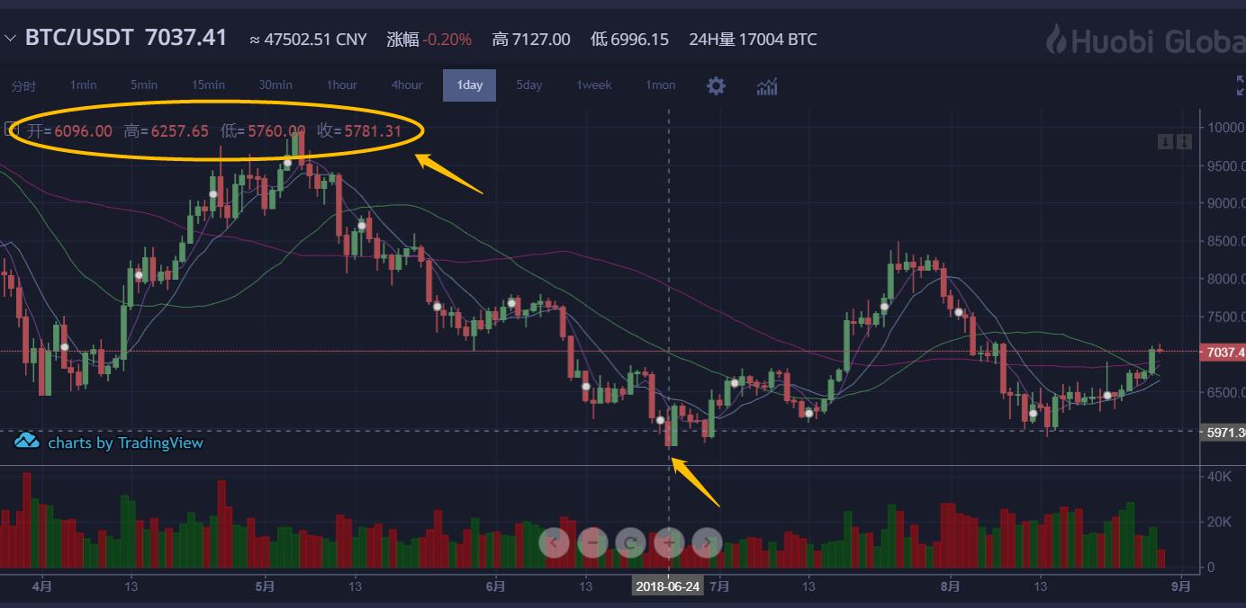 664家区块链媒体的“生存*规则潜**”