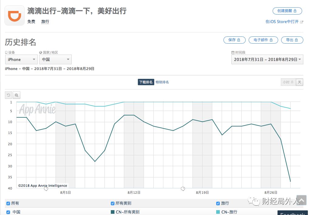 柳青程维再添动作滴滴还能逆袭吗,滴滴程维和柳青如何面对公众