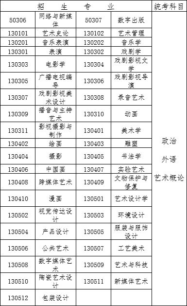 2020年成人高考考试时间以及科目,2021年高考考试时间表和分值比例