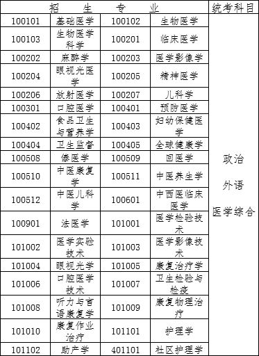 2020年成人高考考试时间以及科目,2021年高考考试时间表和分值比例