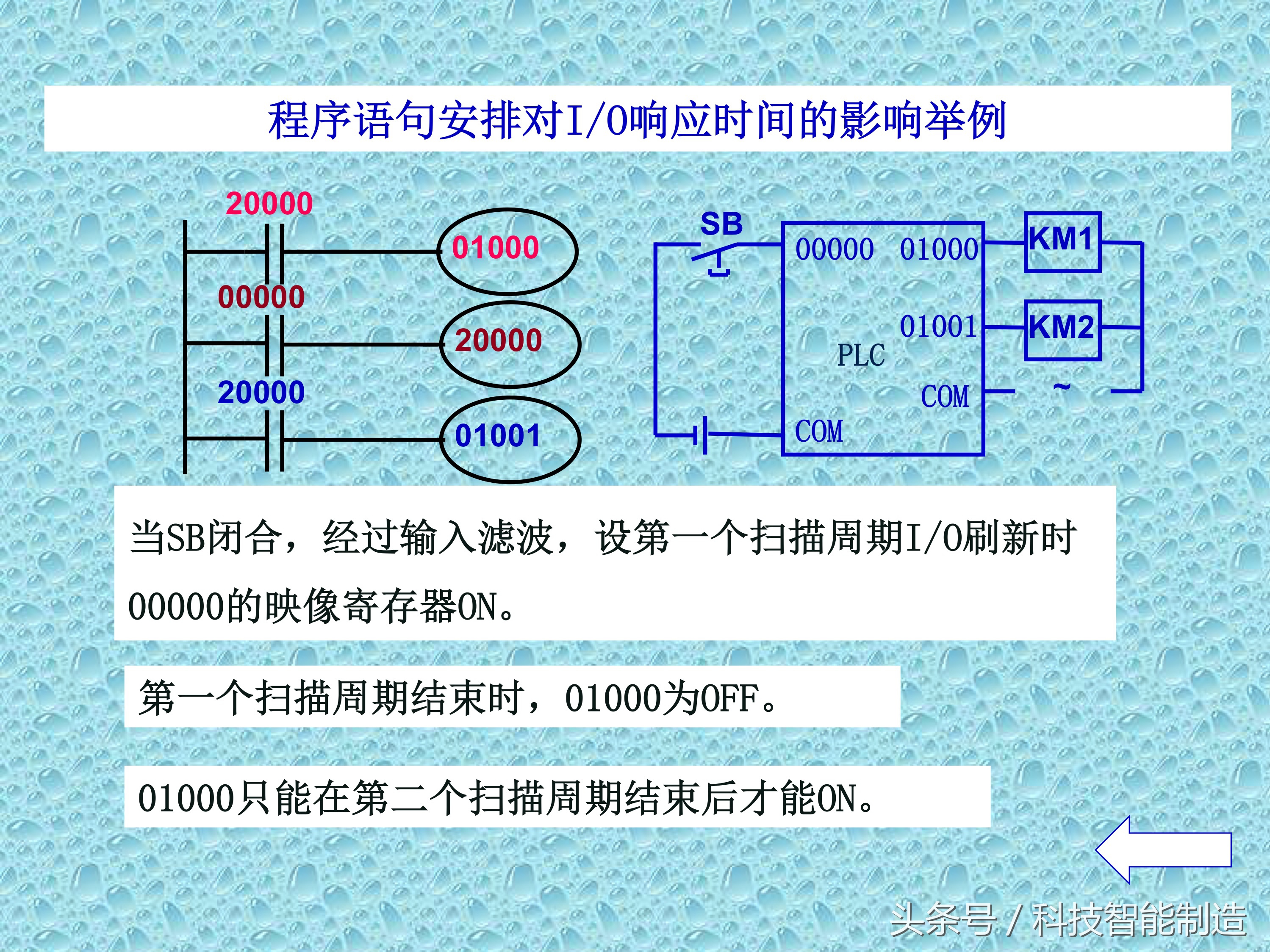 plc知识速成,PLC基础知识分享