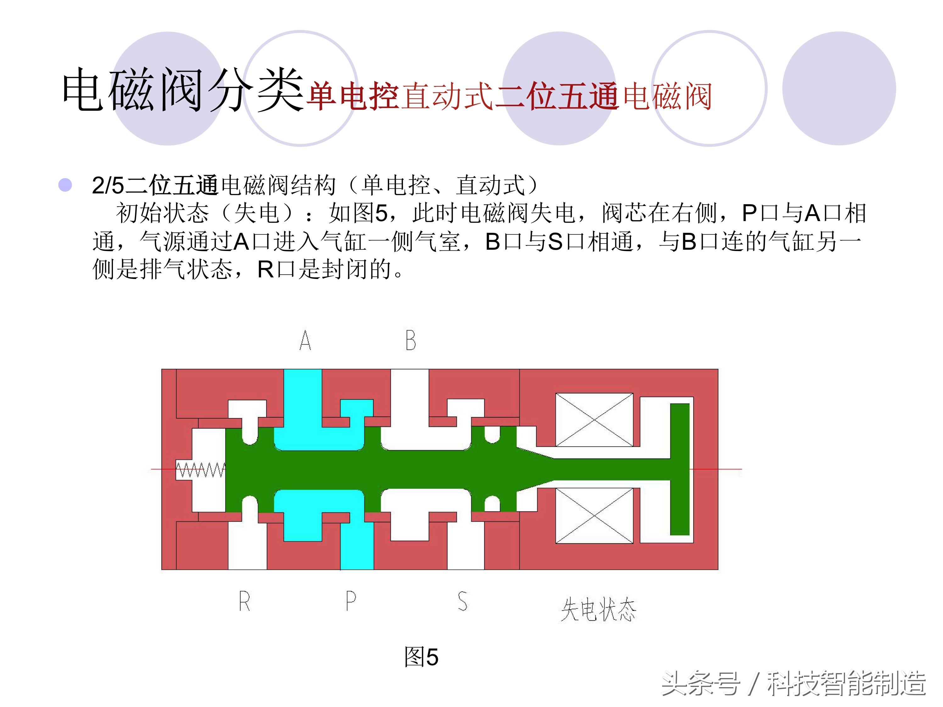 电磁阀自动化基础知识,如何选择电磁阀的通径和电流