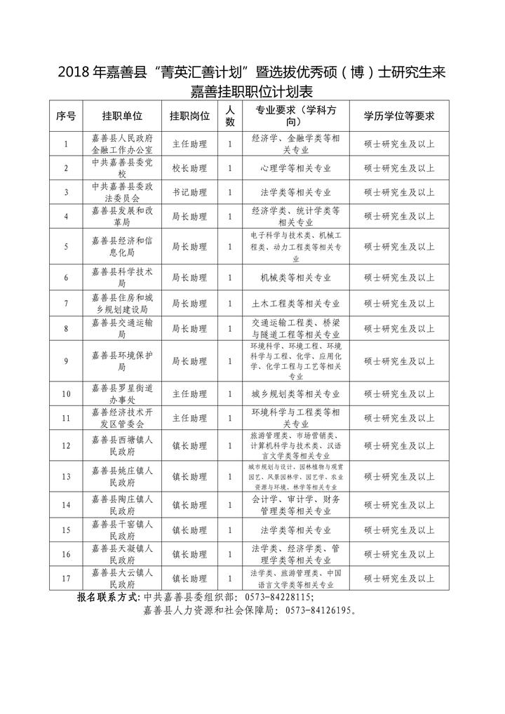嘉兴嘉善县高薪招聘,嘉善高薪招聘