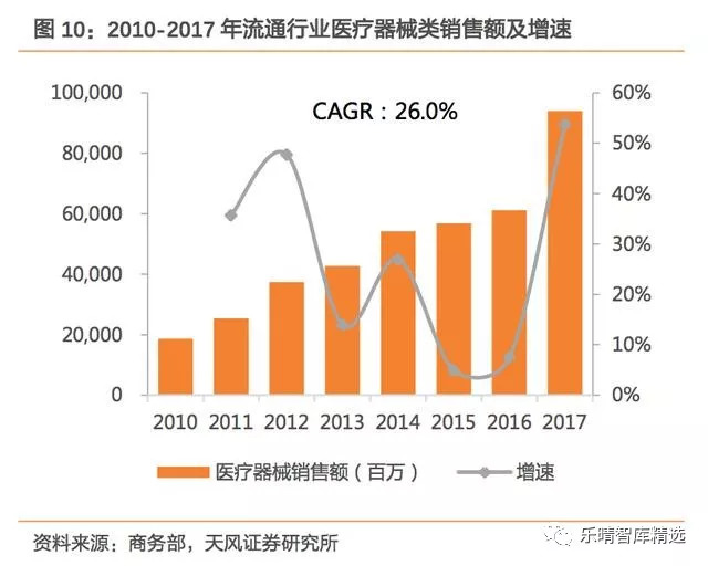 彩超发展到几代了,彩超技术发展史