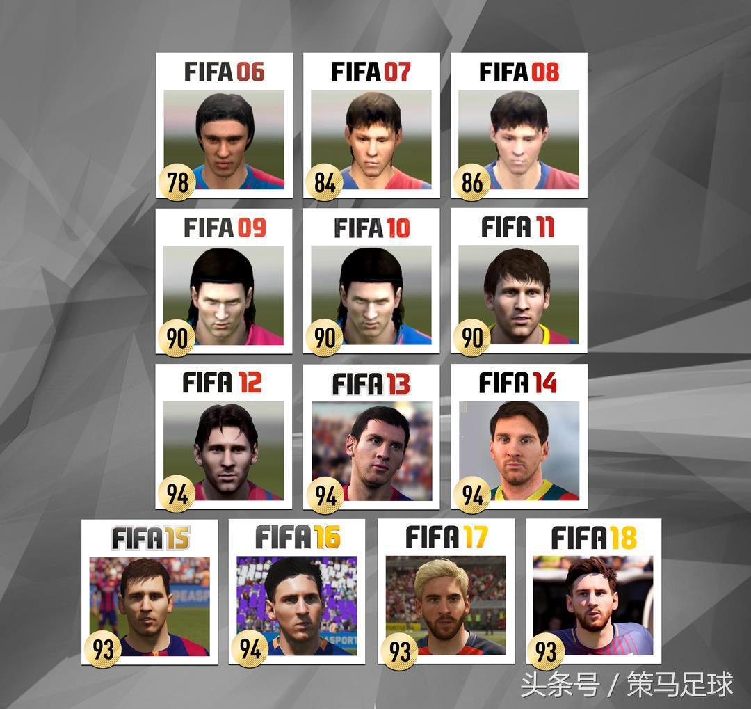 fifa足球世界内马尔赛季最佳测评,fifa内马尔巅峰数值