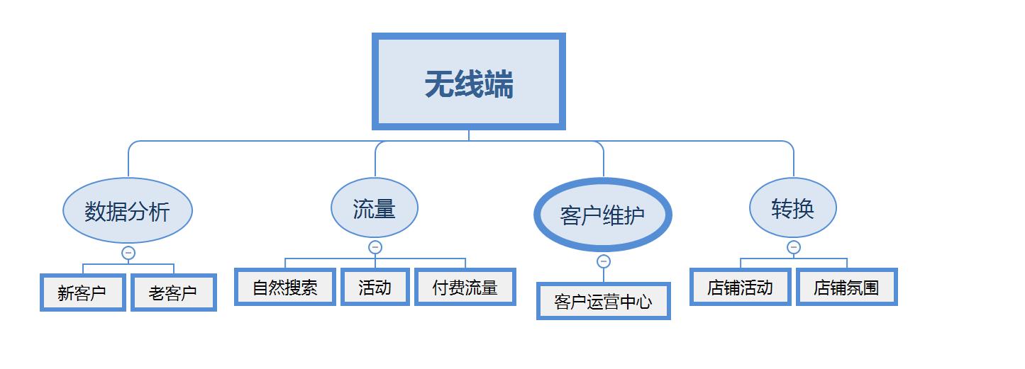 手淘流量暴涨的诀窍,手淘推荐流量暴增玩法