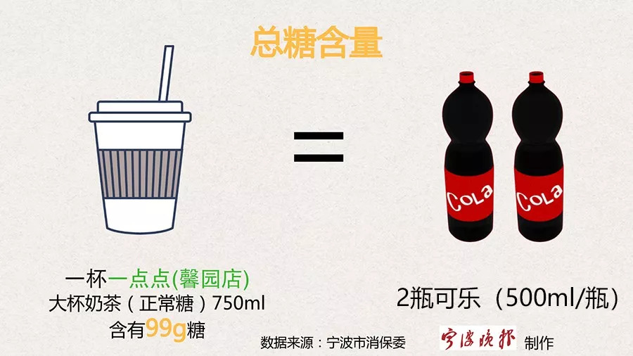 健康奶茶对健康影响,健康奶茶市场状况