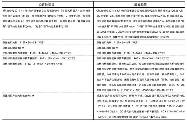 飞机租赁和节税,进口租赁飞机是否交进口增值税