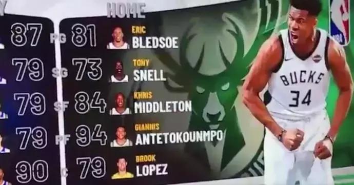 2k19队史最佳阵容勇士队,2k19开拓者首发阵容