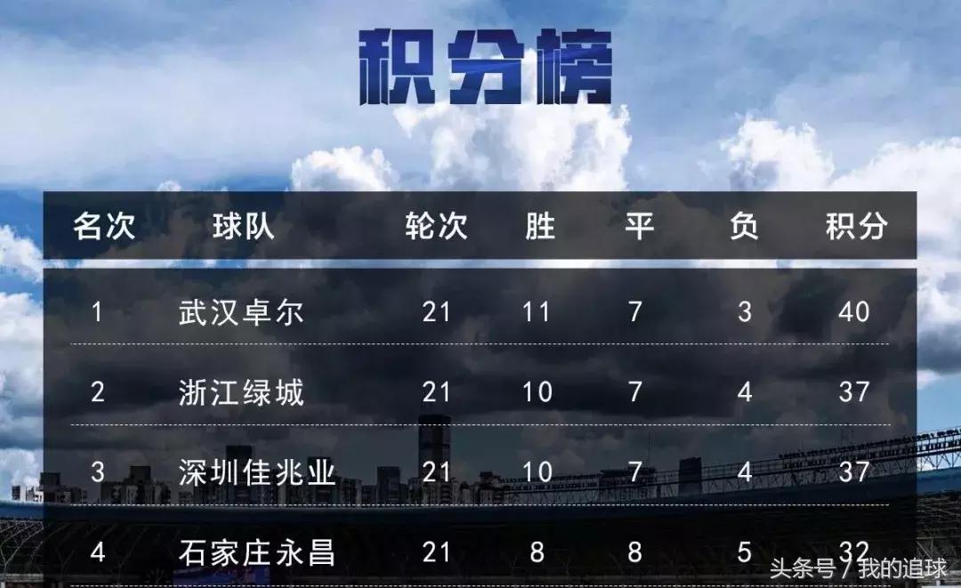 球票大派送！本周日我们一起见证深足冲超关键战！