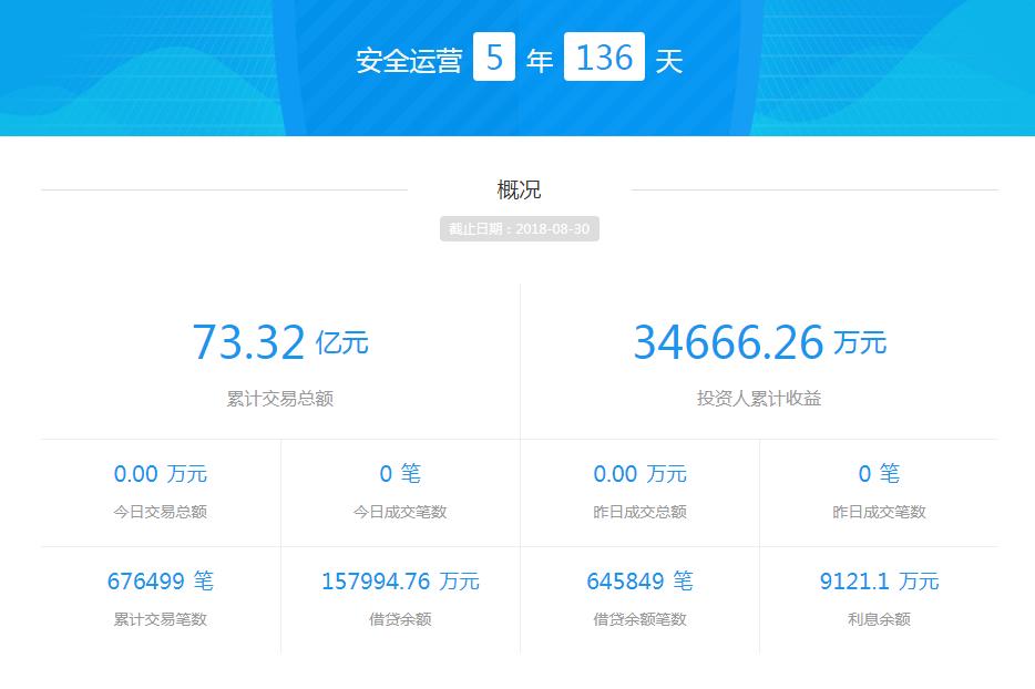 宜聚网最新消息,宜聚网最新兑付情况
