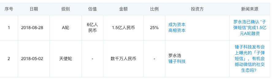 *弹子**短信收敛锋芒：要想活，先低调？