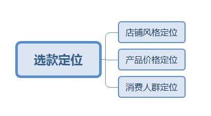 淘宝店开直通车技巧与方法有哪些,淘宝店铺开直通车全教程