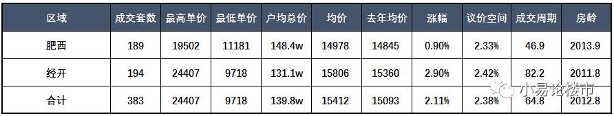 合肥经开区房价最新走势,2024年合肥经开区房价预测