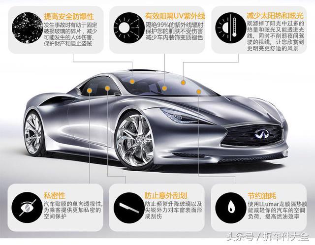 杜邦雷朋车膜对比3m龙膜,龙膜威固雷朋量子3m