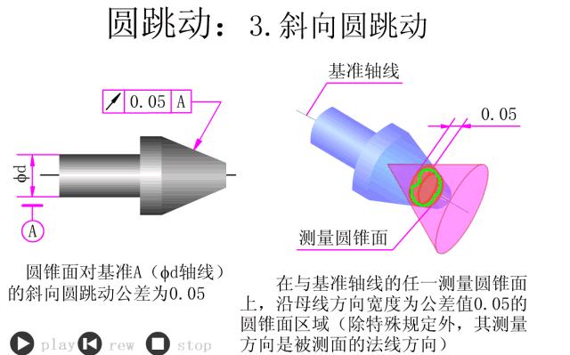 公差配合与技术测量26页答案,公差配合与测量技术500页