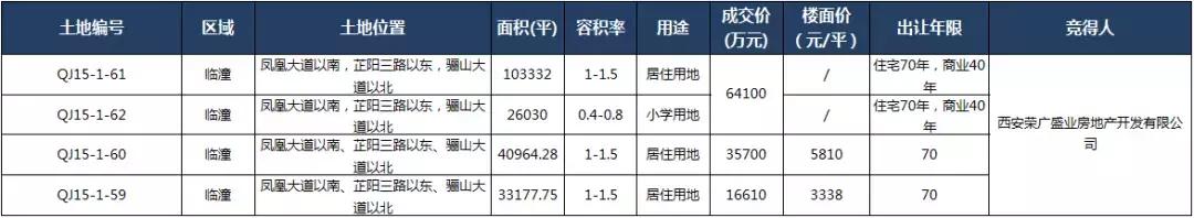 西咸新区房价最新价格表,预言2025西咸新区房价走势