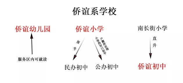 无锡侨谊中学难进吗,无锡侨谊中学好还是江南中学好