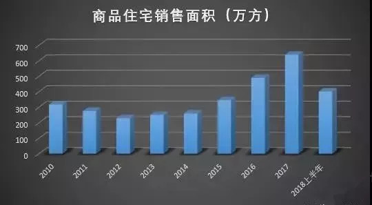 湖州房产库存创新低,湖州房产出新政房价还涨吗