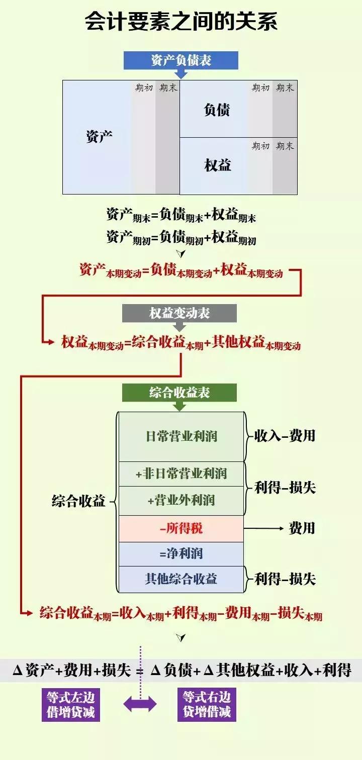 会计分录怎么判断是借方还是贷方,会计分录题借方和贷方怎么判断