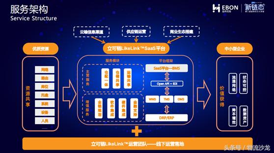益邦、无限极、七乐康、韩后等企业是怎么做供应链创新的？