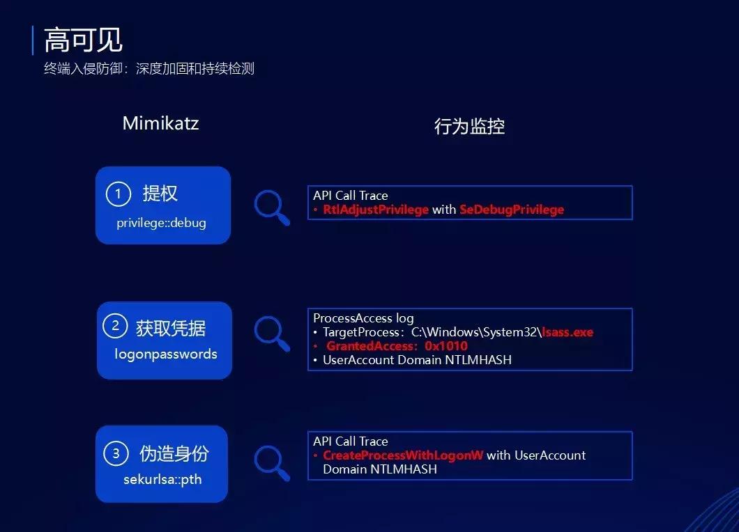 浼佷笟it璧勪骇瀹夊叏绠＄悊缁忛獙鍒嗕韩,浼佷笟it瀹夊叏椋庨櫓绠℃帶鍒跺害