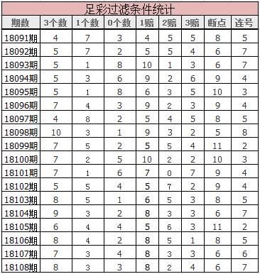 胜负彩18109期盈亏,18109胜负彩中奖地区分布