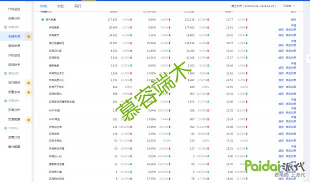 淘宝直通车定向推广是什么,手把手教你直通车引流定向推广