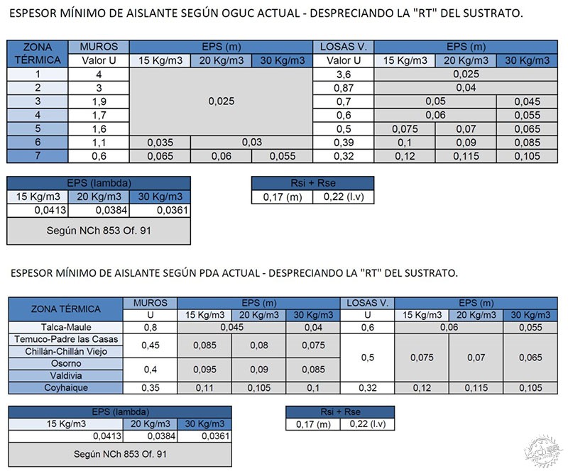 绿色建筑当道，绝缘系统少不了