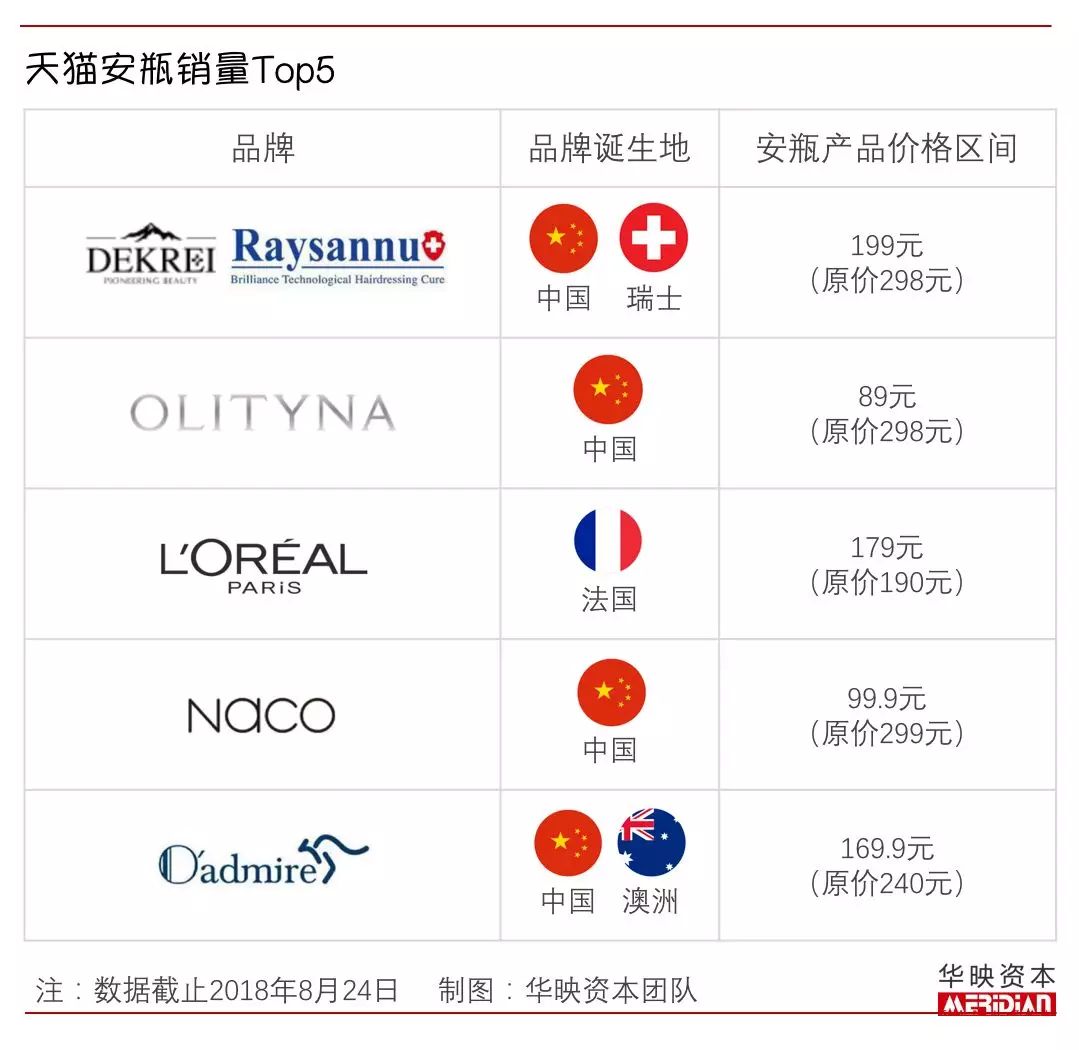 销售额连续12个月超过500万会怎样,三个月销售额破20万