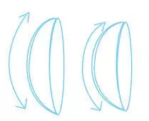 美瞳没选好,美瞳没度数的好还是有度数的好