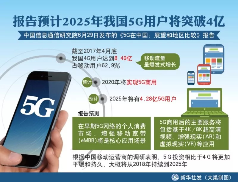 广西5g什么时候开始,5g到底快在哪儿