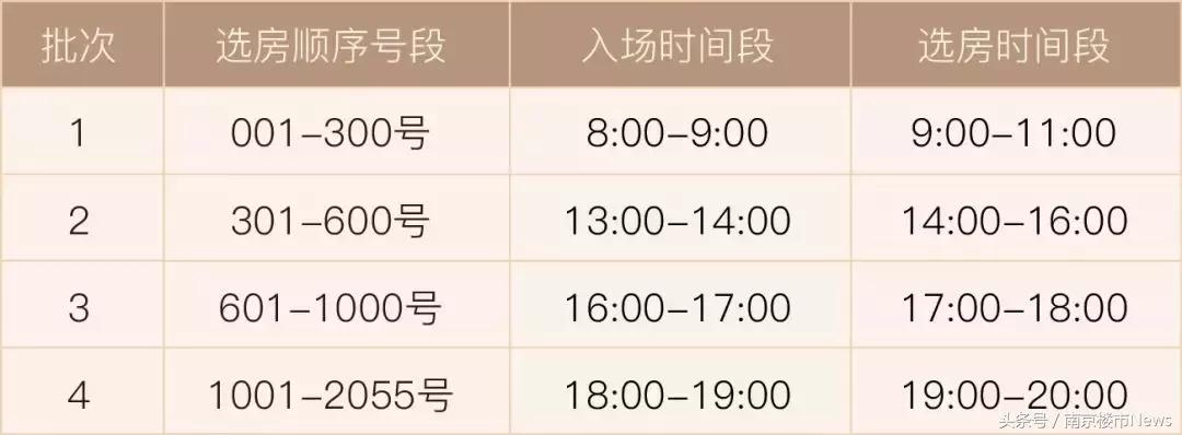 南京复地宴南都二期哪年的,复地宴南都二手房开盘价