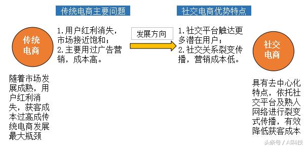 人工智能在电商领域的展望,金准人工智能5g