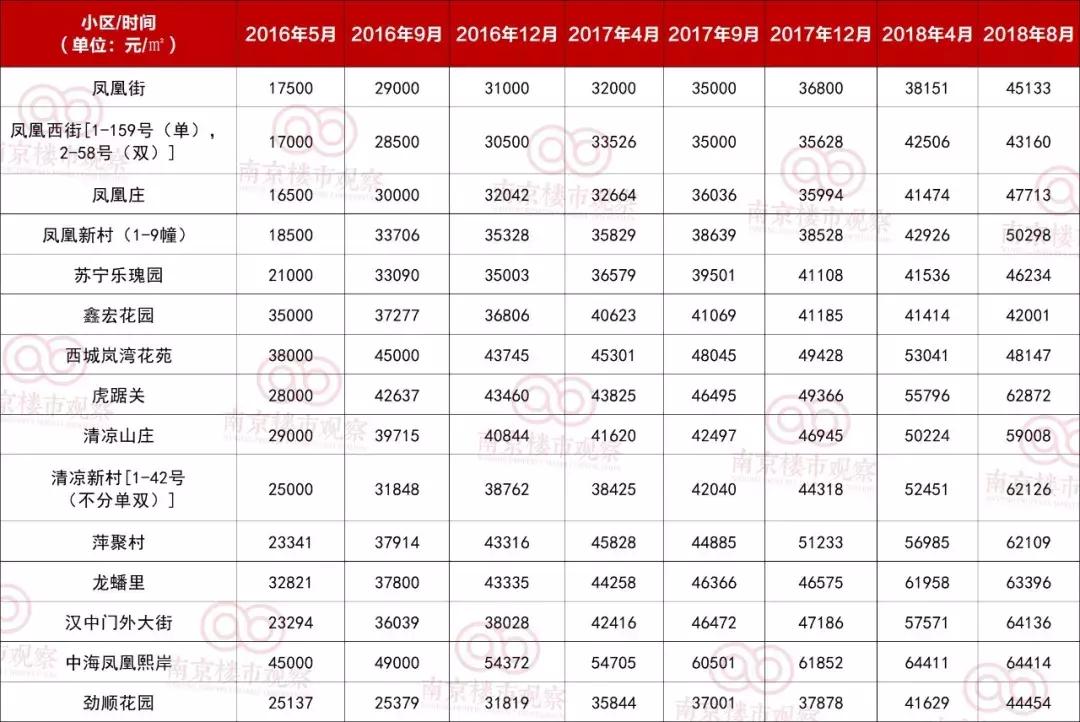 优质学区房带来高房价,名小学对应楼盘