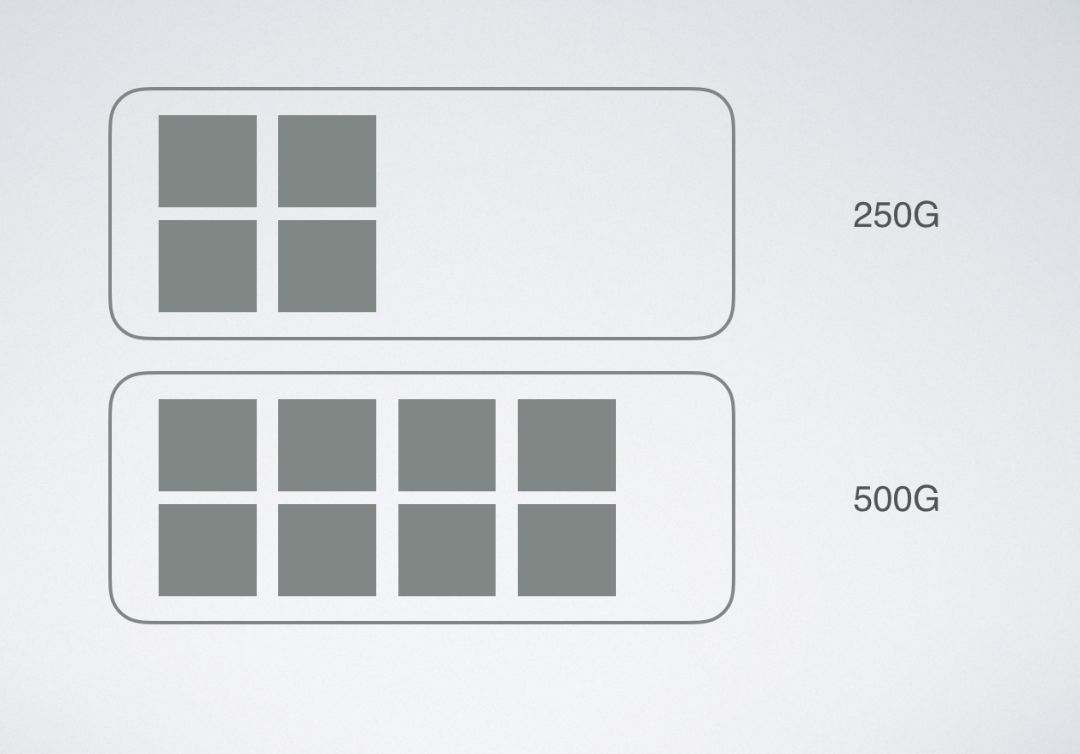 ssd固态硬盘基础知识,ssd固态硬盘如何使用教程