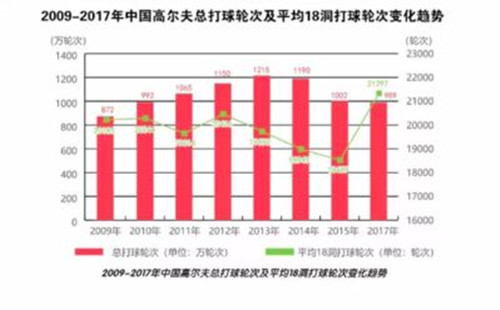 比音勒芬高尔夫2023秋冬,高尔夫服装品牌比音勒芬