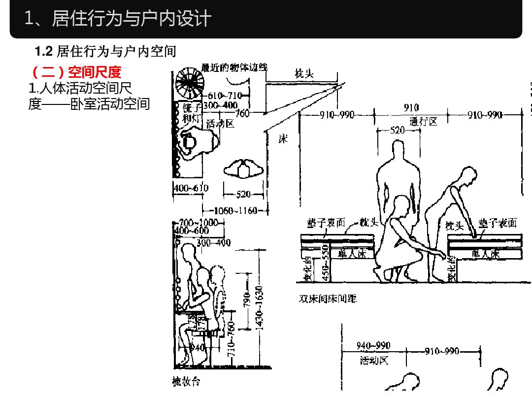 人体工程学家装室内标准尺寸,淋浴区尺寸人体工程学