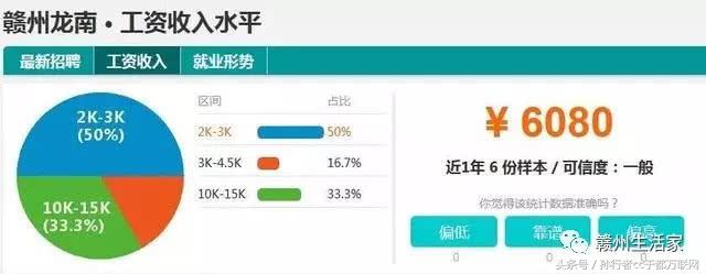 江西各地市赣州平均工资最低,赣州十八县工业园工资排名