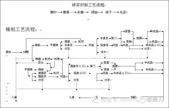 纯手工炒绿茶烘焙工艺,烘焙日照绿茶怎么做的