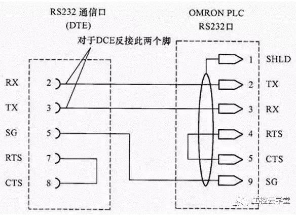 rs485接口与rj45接口的区别,rj45接口和rs232接口的区别