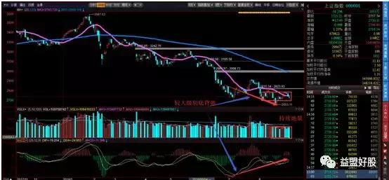 高抛低吸的正确走势,高抛低吸怎么找最高点和最低点