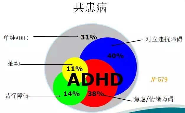 多动症一般指注意缺陷与多动障碍,多动型多动症怎么治