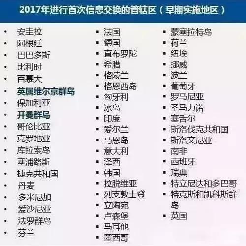 离岸账户目前的困境,离岸账户新消息