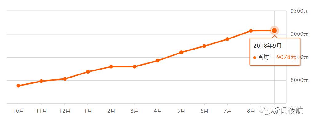 2022年哈尔滨各小区房价排行榜,哈尔滨绿地国博城房价都8000多了
