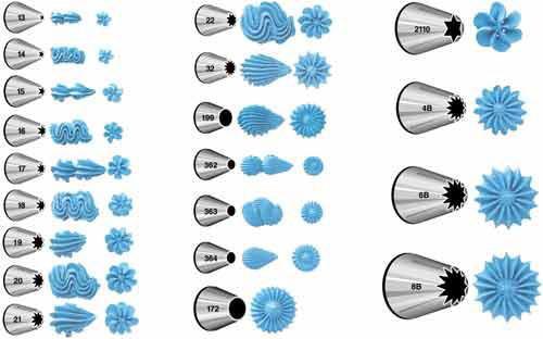 最常用的裱花嘴型号及花型,最常用的2种裱花嘴