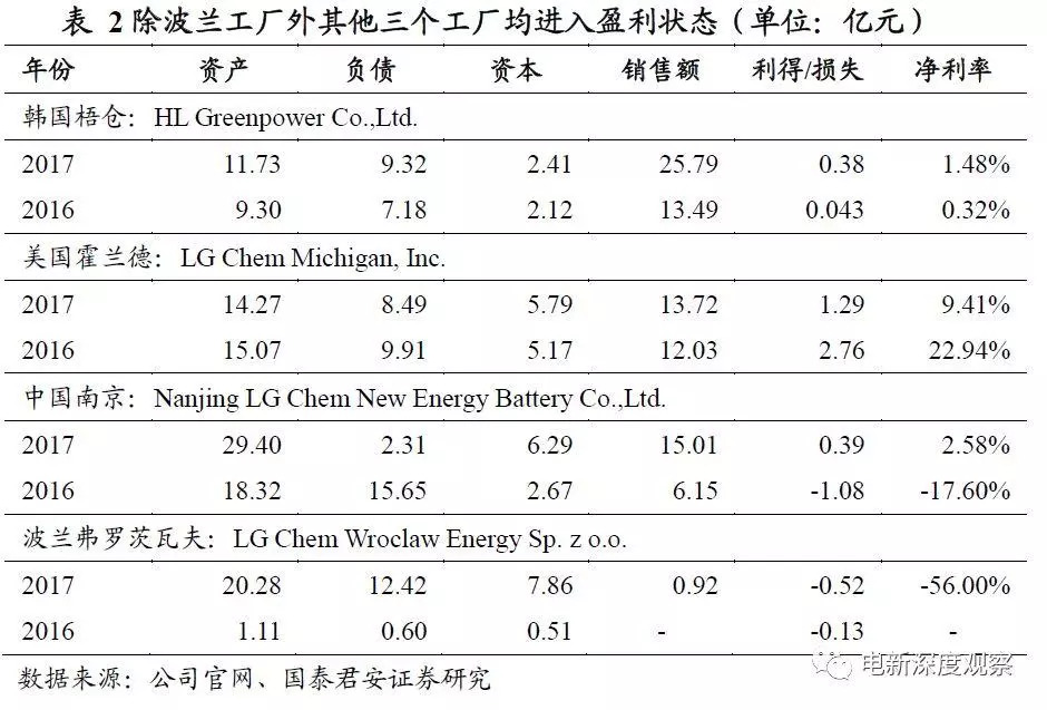 lg化学实力,lg化学惠州有限公司