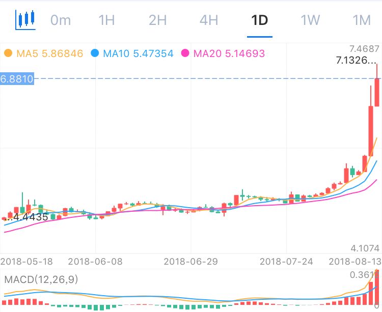 你还在找代购吗,你还再找代购护肤品吗